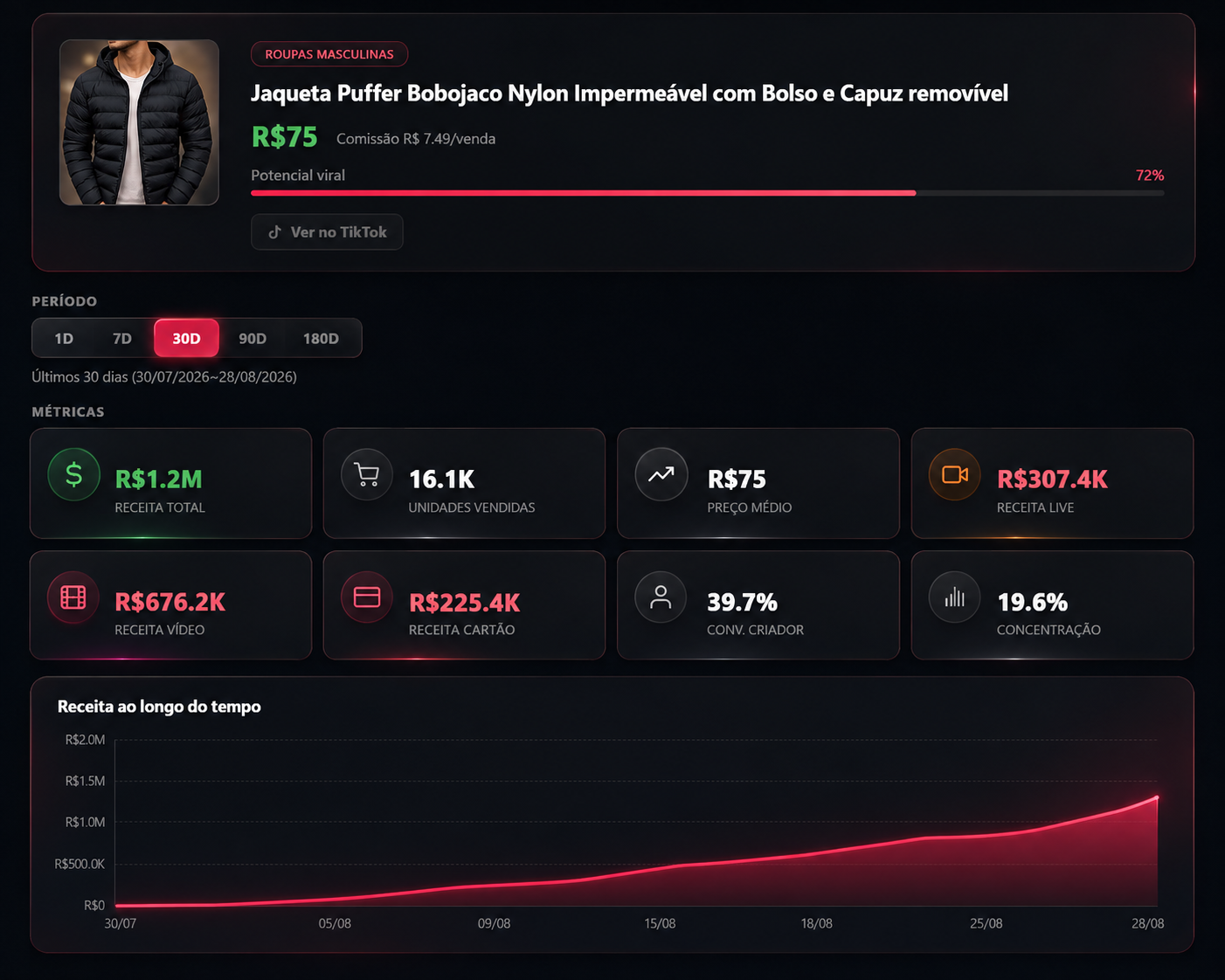Interface do radar TikTok Shop do VisualAI